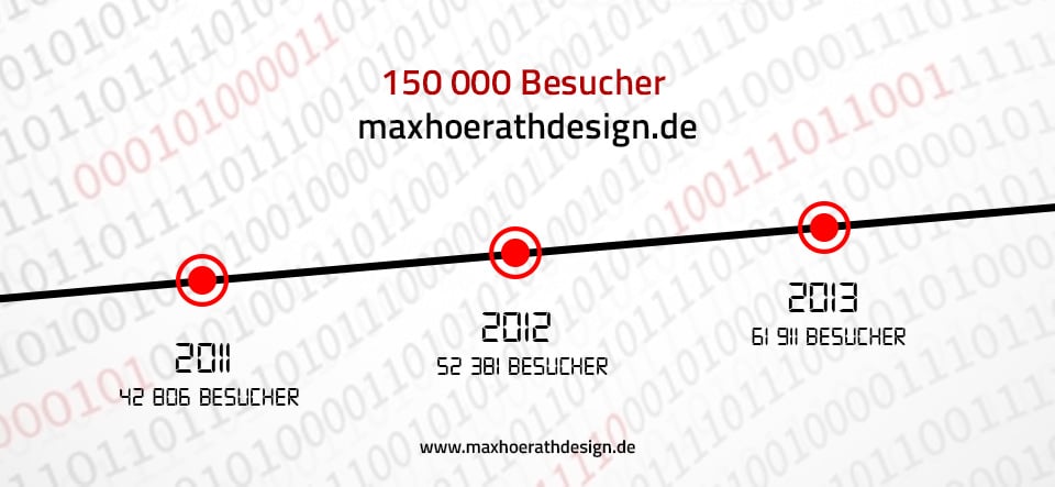 %Fotograf Max Hörath Design % 6