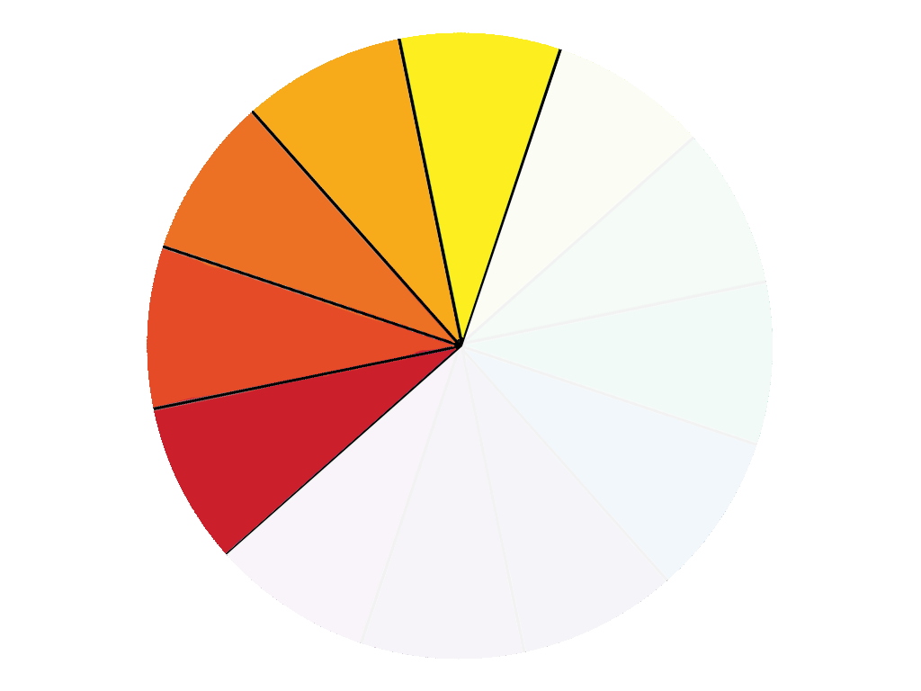 Farbkreis Farbschemata - 5 Farben