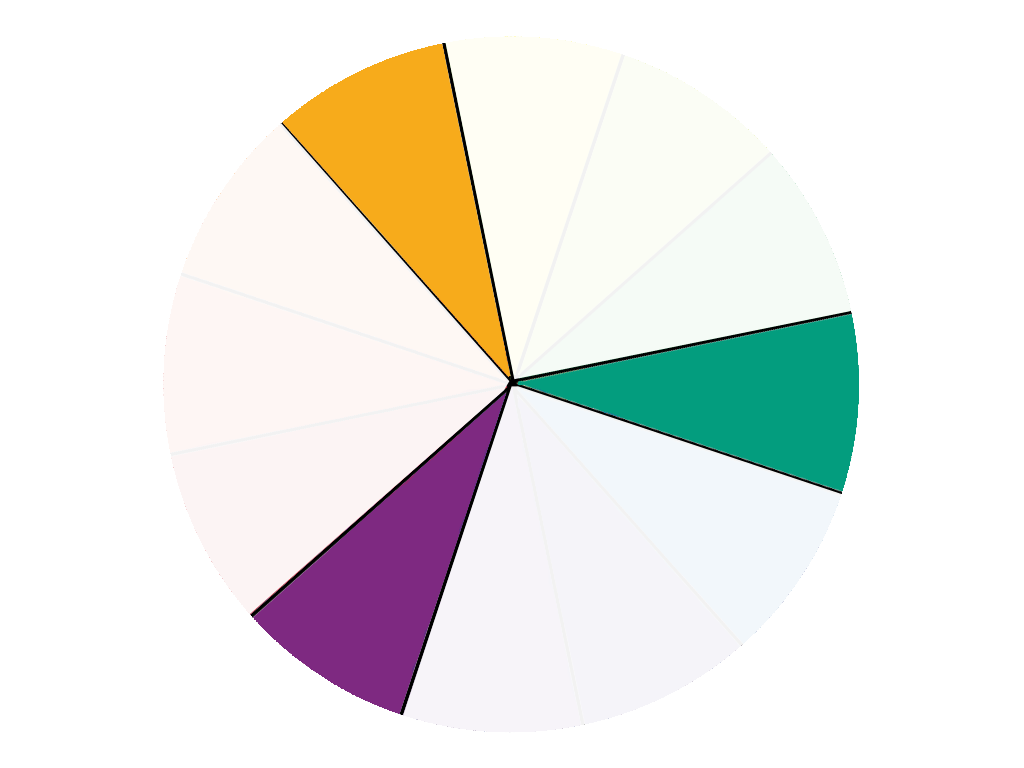 Farbkreis Farbschemata - 3 Farben