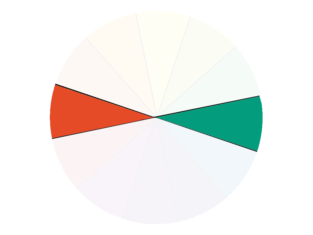 Farbkreis Farbschemata - zwei Farben