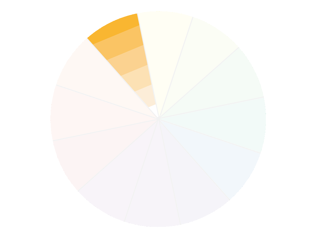 Farbkreis Farbschemata - Schattierung